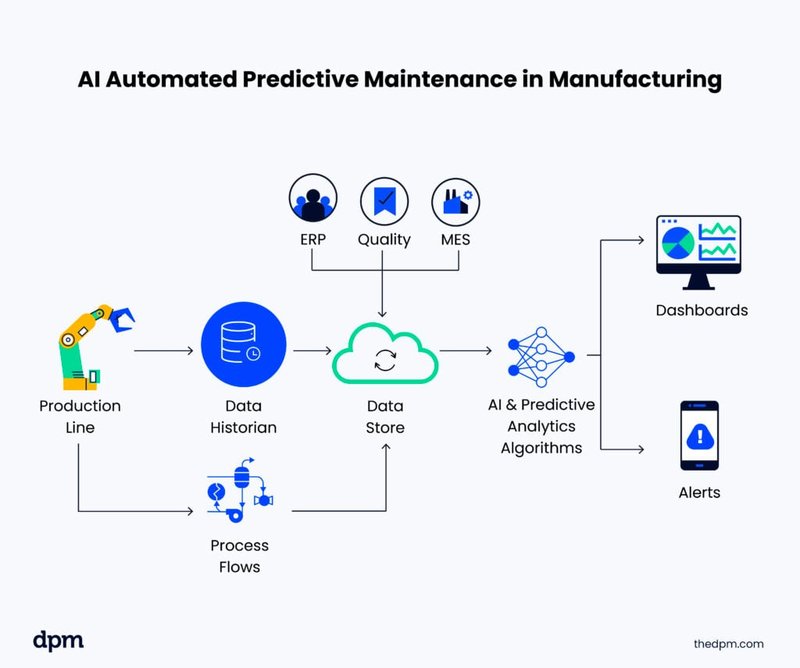 AI workflow automation for real estate