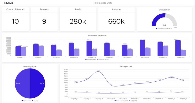 Real estate data analysis dashboard
